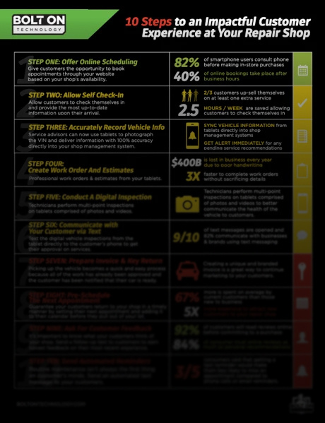 Step On Exp 10 Steps to an Impactful Customer Experience | BOLT ON Technology