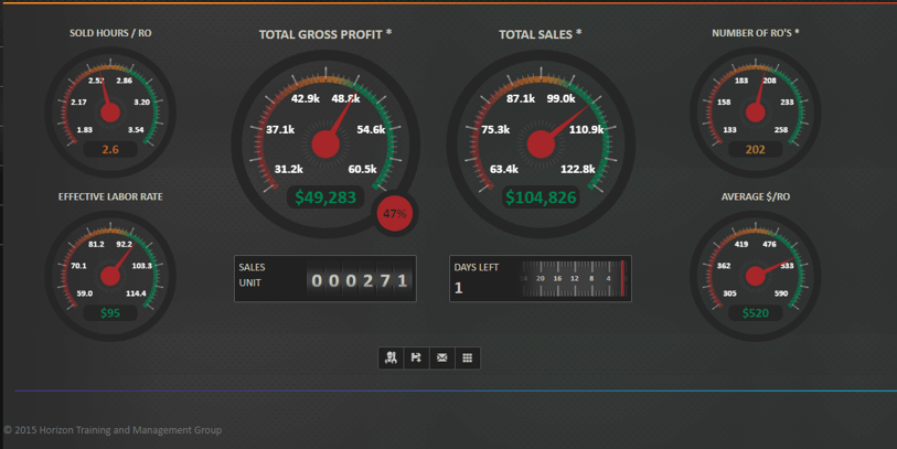 horizon dashboard automotive software reporting